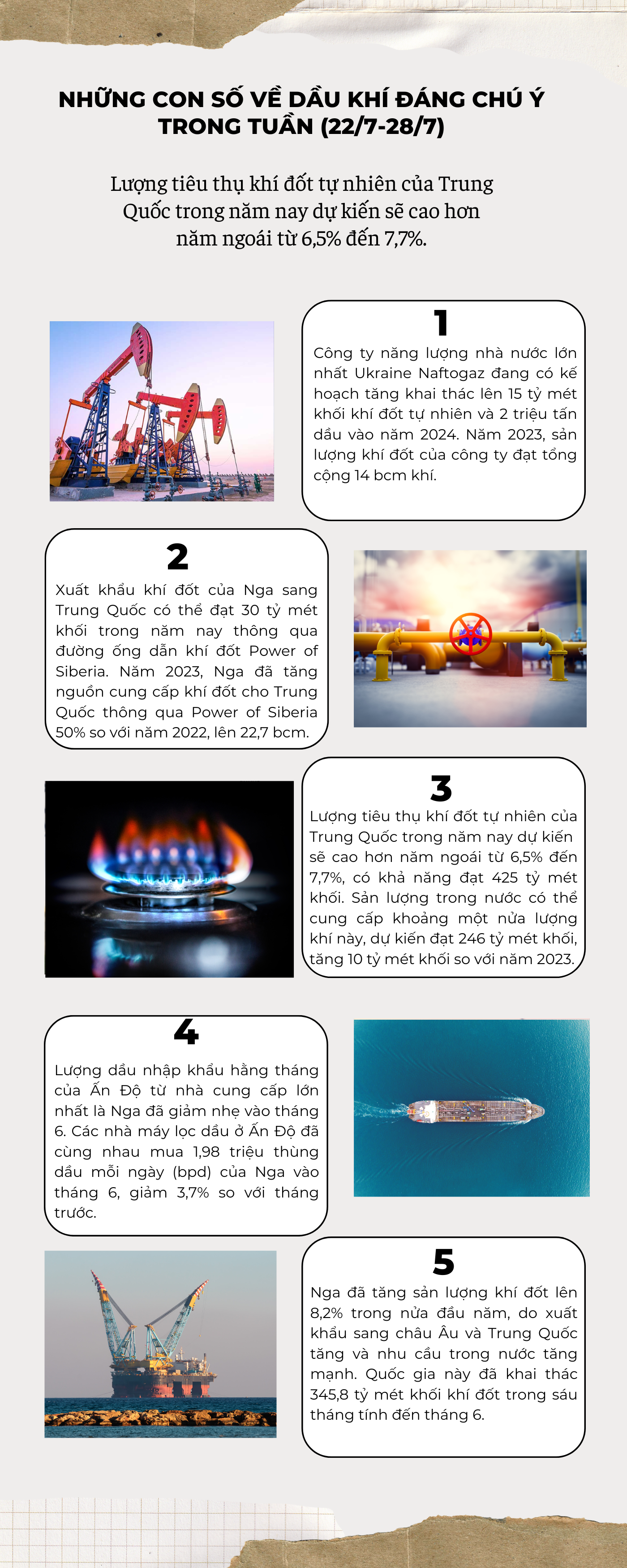 Những con số về dầu khí đáng chú ý trong tuần (22/7-28/7)