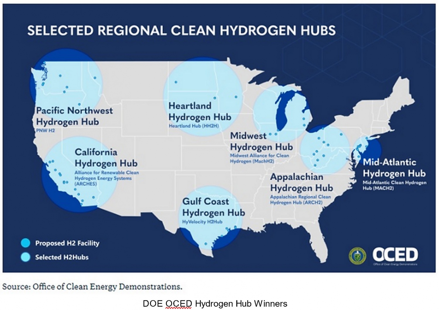 Mỹ nghiên cứu lập Trung tâm năng lượng hydro sạch Tây Bắc Thái Bình Dương