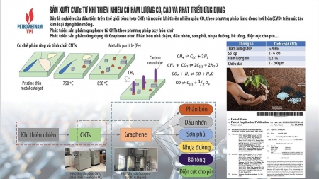 [PetroTimesTV] VPI cần tiếp tục thắp sáng ngọn lửa trí tuệ và đam mê nghiên cứu khoa học dầu khí