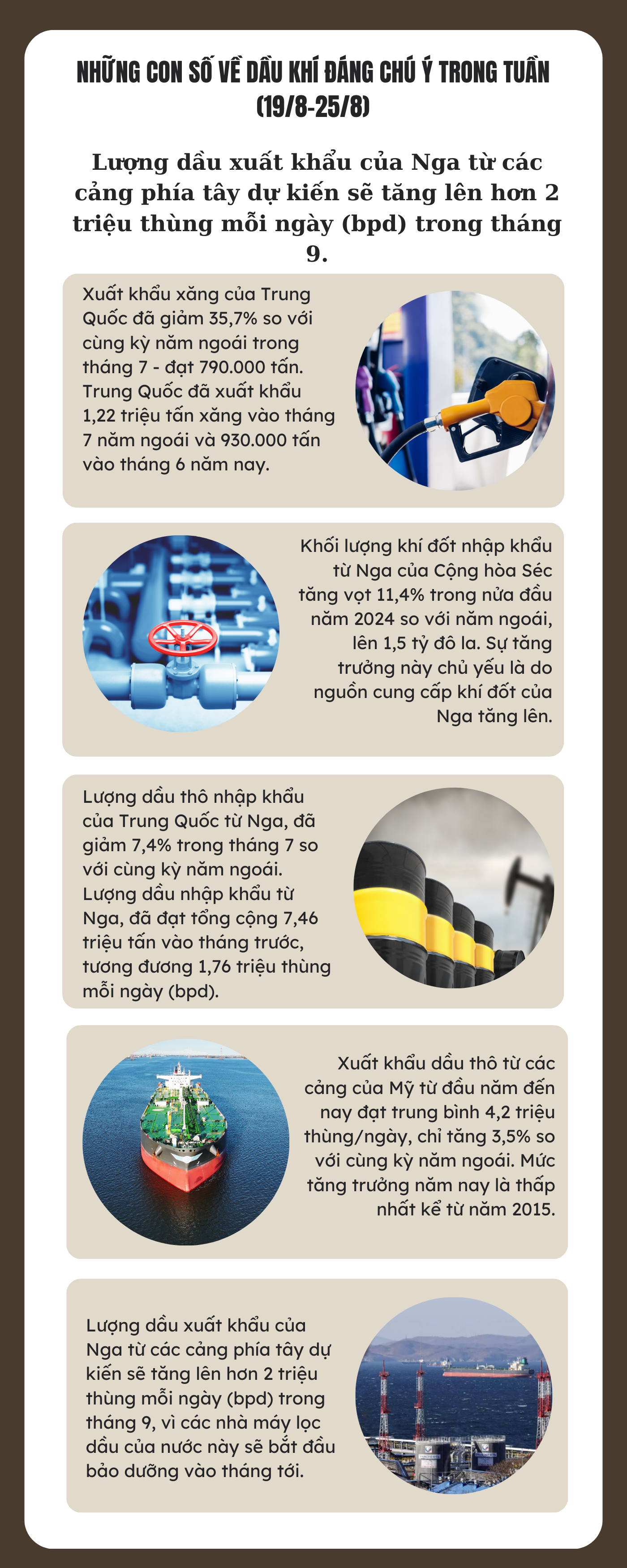 Những con số về dầu khí đáng chú ý trong tuần (19/8 - 25/8)