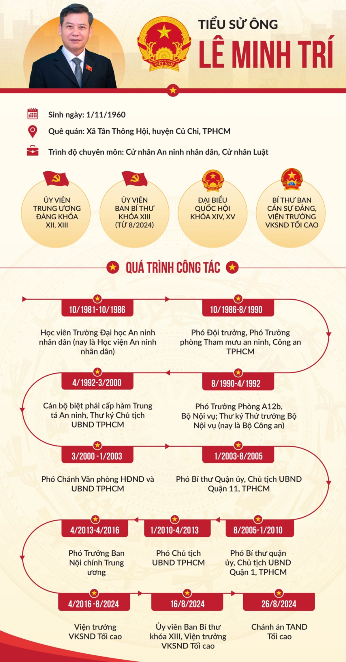 Chân dung tân Chánh án TAND Tối cao Lê Minh Trí