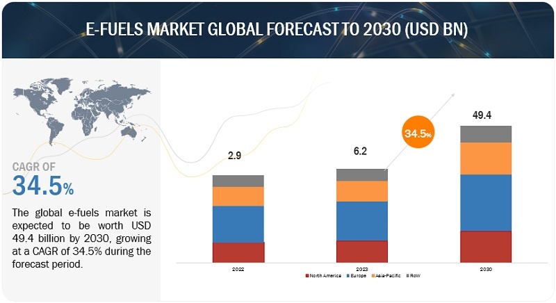 Triển vọng thị trường nhiên liệu điện tử 2024-2030: Khi hydro được dùng làm nguyên liệu Triển vọng thị trường nhiên liệu điện tử 2024-2030: Khi hydro được dùng làm nguyên liệu