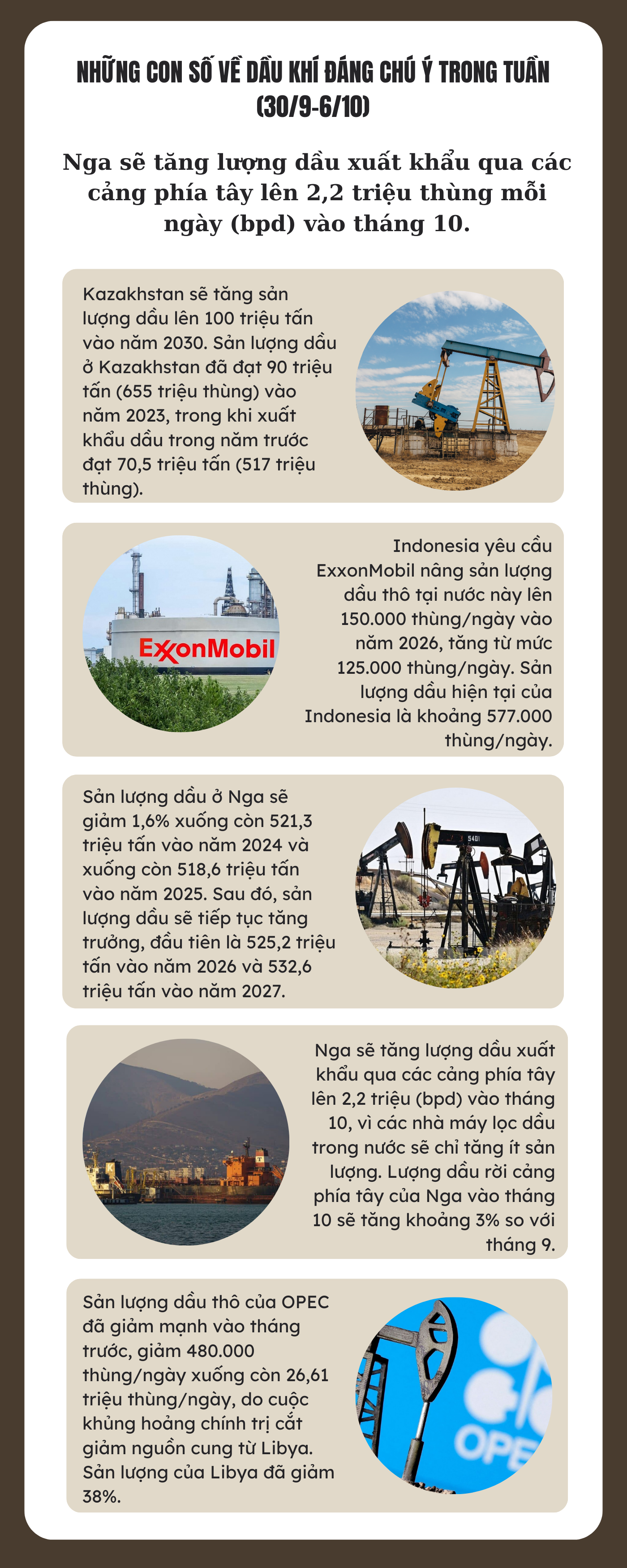 Những con số về dầu khí đáng chú ý trong tuần (30/9-6/10)