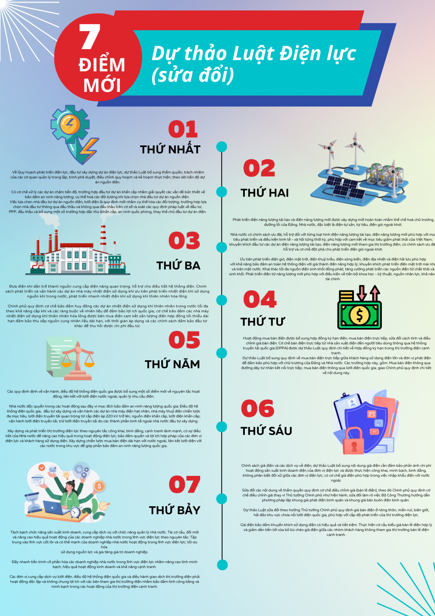[INFORGRAPHIC] Luật Điện lực (sửa đổi) tạo bản lề pháp lý cho chuyển đổi năng lượng bền vững