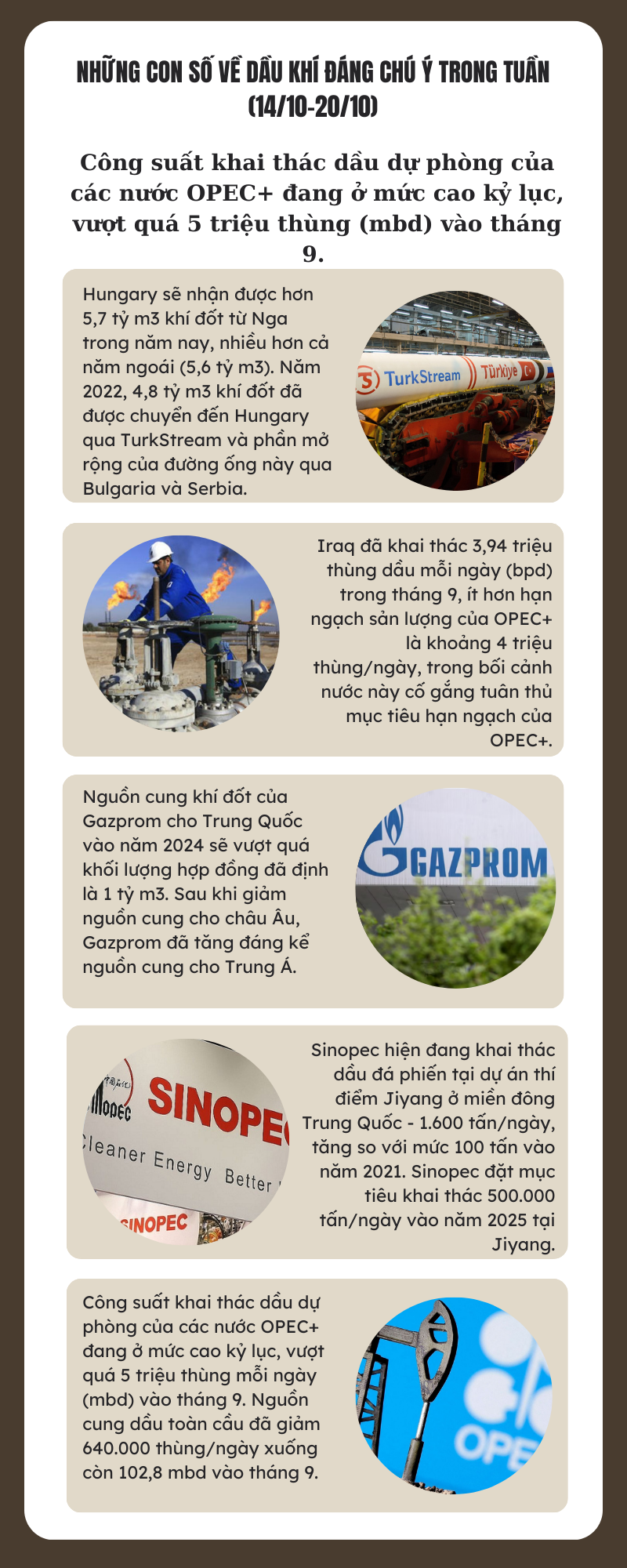 [Infographic] Những con số về dầu khí đáng chú ý trong tuần (13/10 - 20/10)
