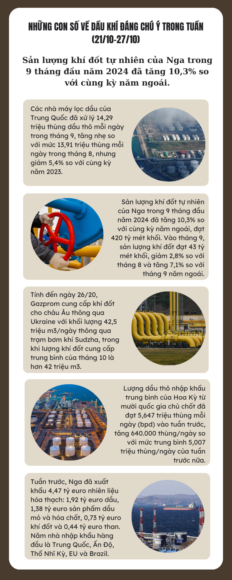[Infographic] Những con số về dầu khí đáng chú ý trong tuần (21/10-27/10)