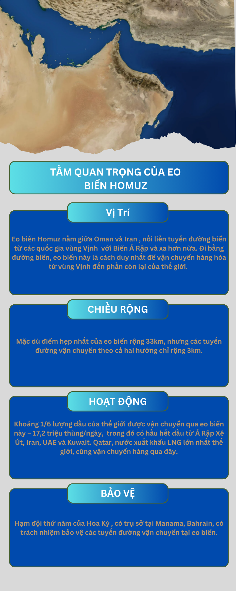 Tại sao eo biển Hormuz lại có tầm quan trọng chiến lược trong thương mại dầu khí đến vậy? Tại sao eo biển Hormuz lại có tầm quan trọng chiến lược trong thương mại dầu khí đến vậy?