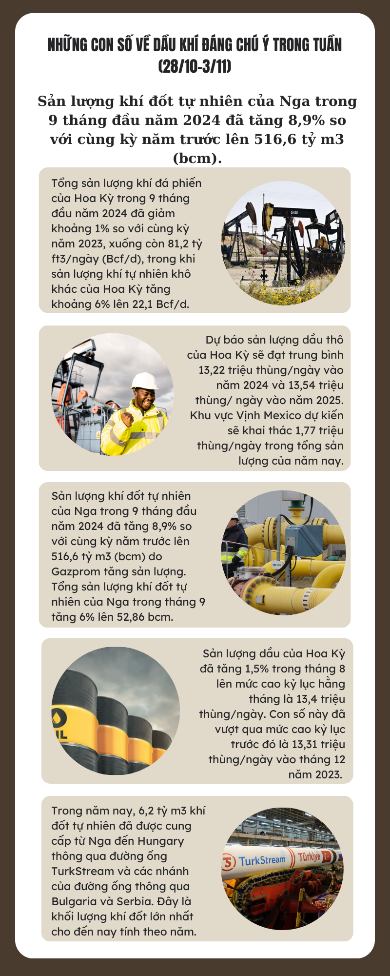 [Infographic] Những con số về dầu khí đáng chú ý trong tuần (28/10-3/11)