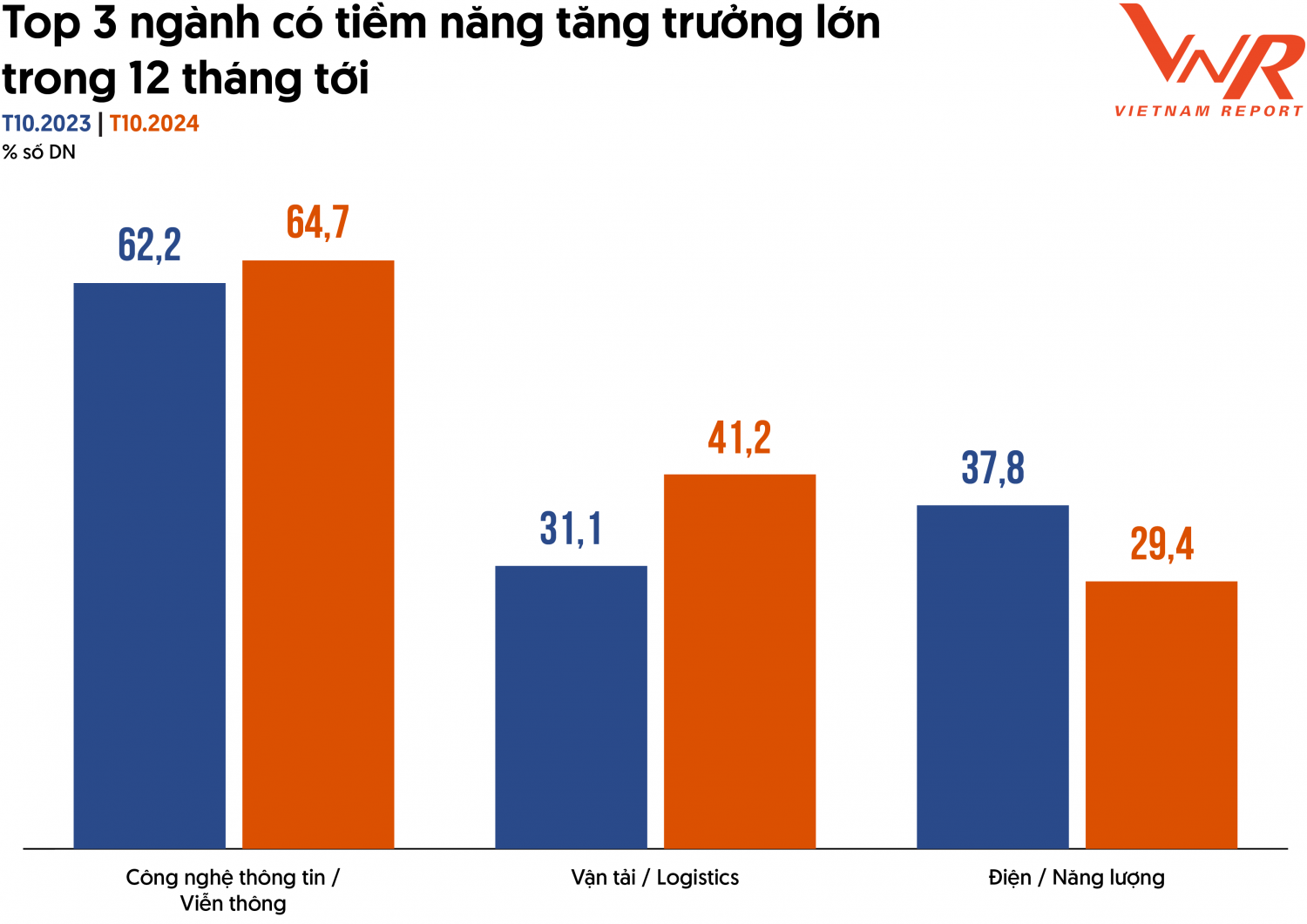 Petrovietnam tiếp tục trong Top đầu các doanh nghiệp lớn nhất Việt Nam năm 2024 Petrovietnam tiếp tục trong Top đầu các doanh nghiệp lớn nhất Việt Nam năm 2024