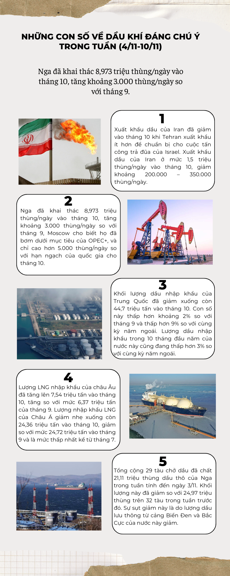 [Infographic] Những con số về dầu khí đáng chú ý trong tuần (4/11-10/11)