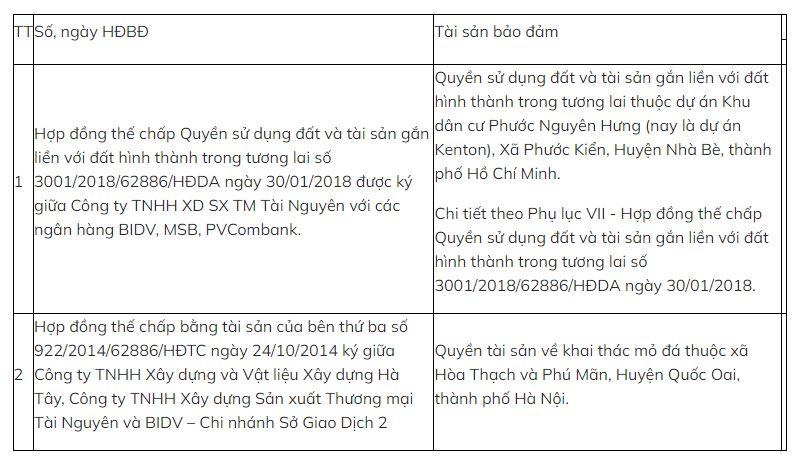 Ngân hàng tiếp tục hạ giá hàng trăm tỷ đồng để rao bán dự án Kenton Node