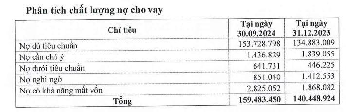 Eximbank hút về hơn 2.000 tỷ đồng từ trái phiếu