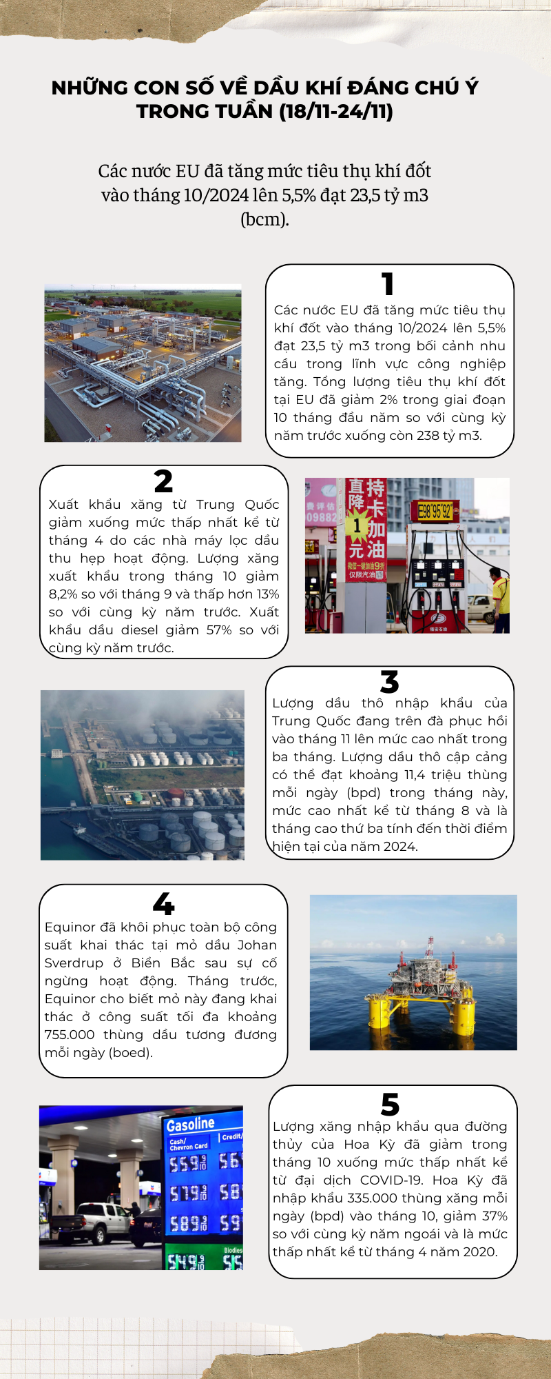 [Infographic] Những con số về dầu khí đáng chú ý trong tuần (18/11-24/11)