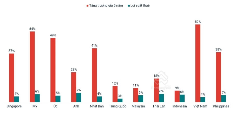 VRES 2024: Tỷ lệ sở hữu bất động sản Việt Nam cao hàng đầu thế giới