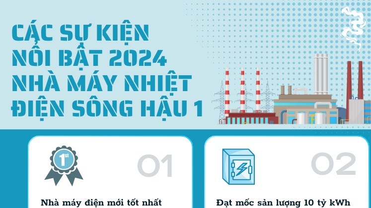 [Infographic] Các sự kiện nổi bật năm 2024 của Nhà máy Nhiệt điện Sông Hậu 1