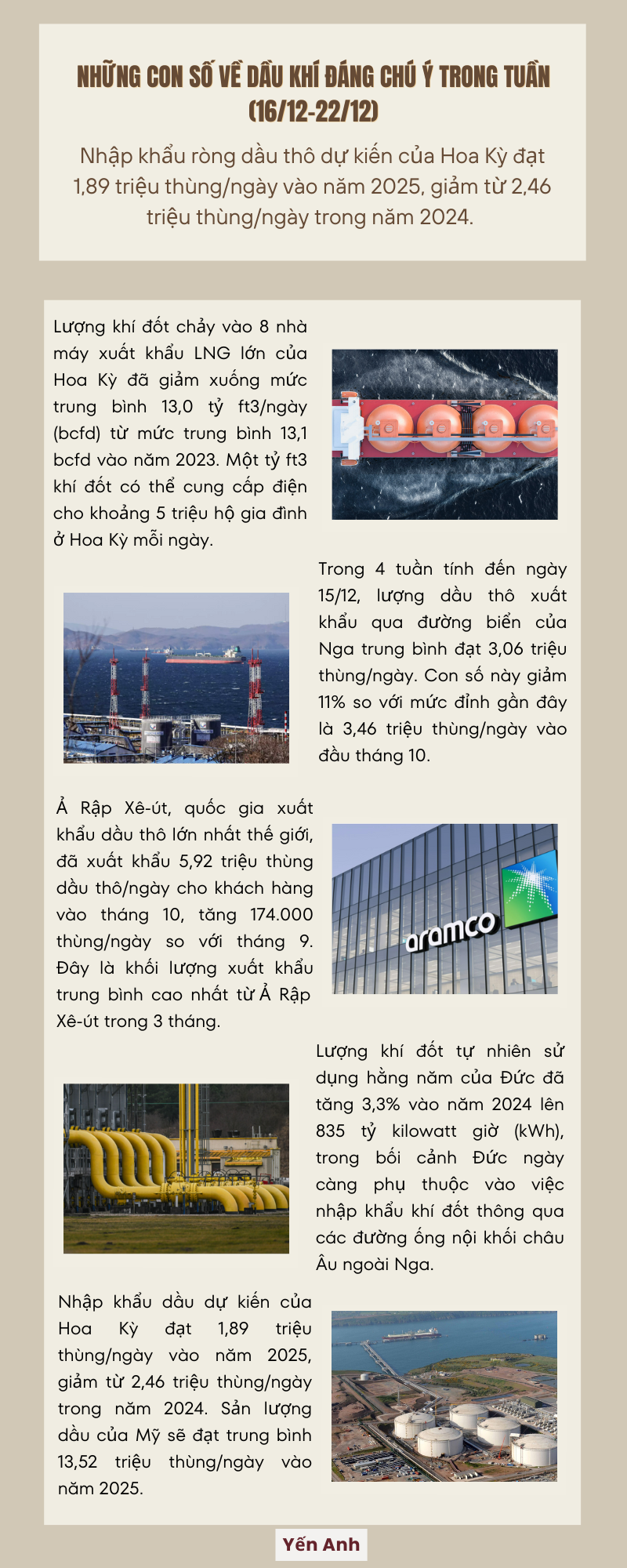 [Infographic] Những con số về dầu khí đáng chú ý trong tuần (16/12-22/12)