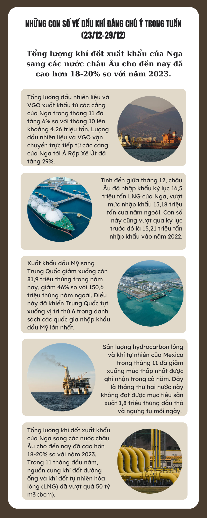 [Infographic] Những con số về dầu khí đáng chú ý trong tuần (23/12- 29/12)