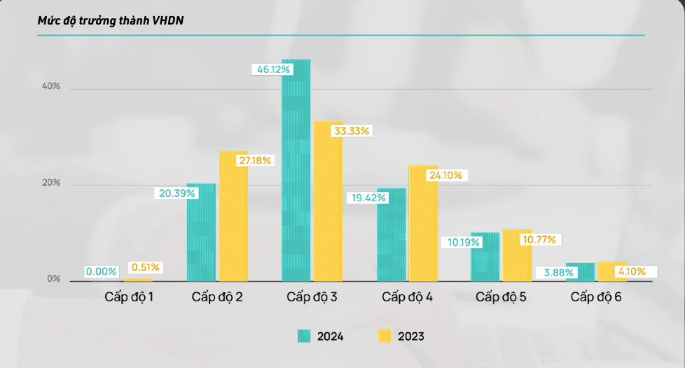 Dự báo 5 xu hướng văn hóa doanh nghiệp nổi bật trong năm 2025