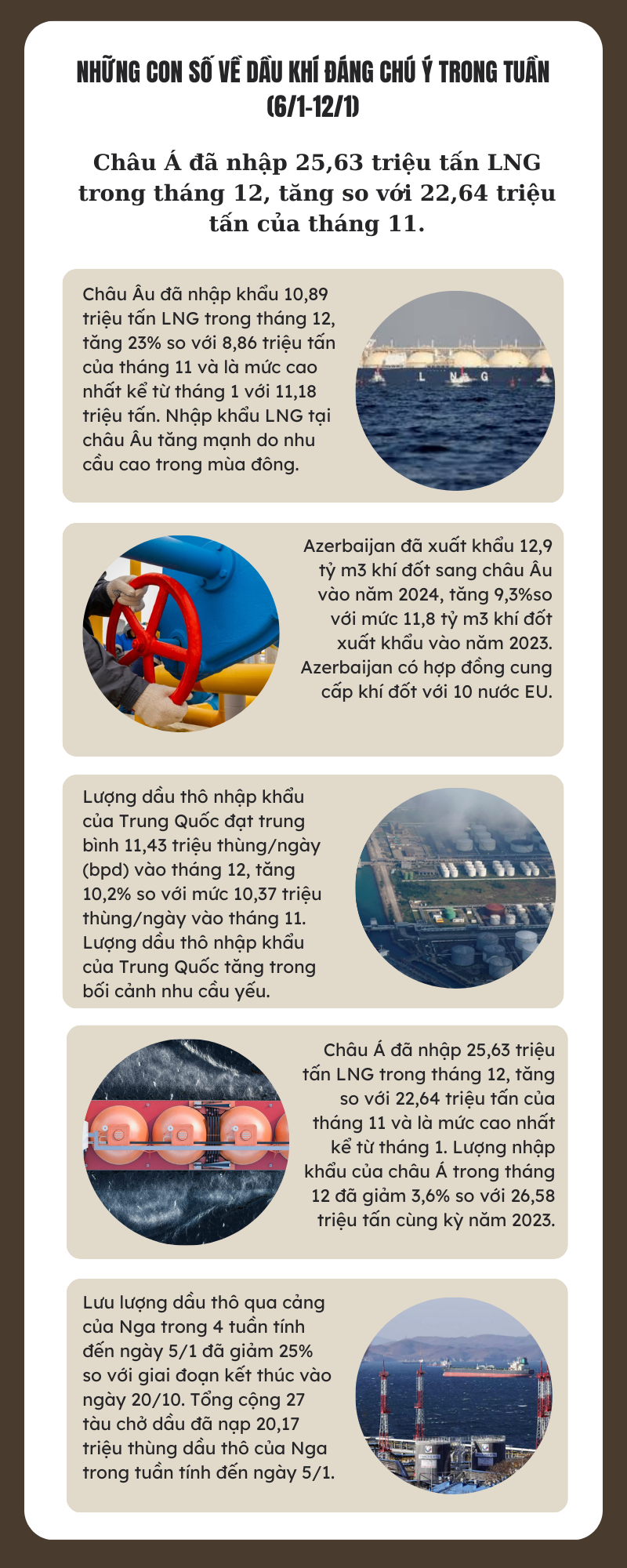 [Infographic] Những con số về dầu khí đáng chú ý trong tuần (6/1-12/1)