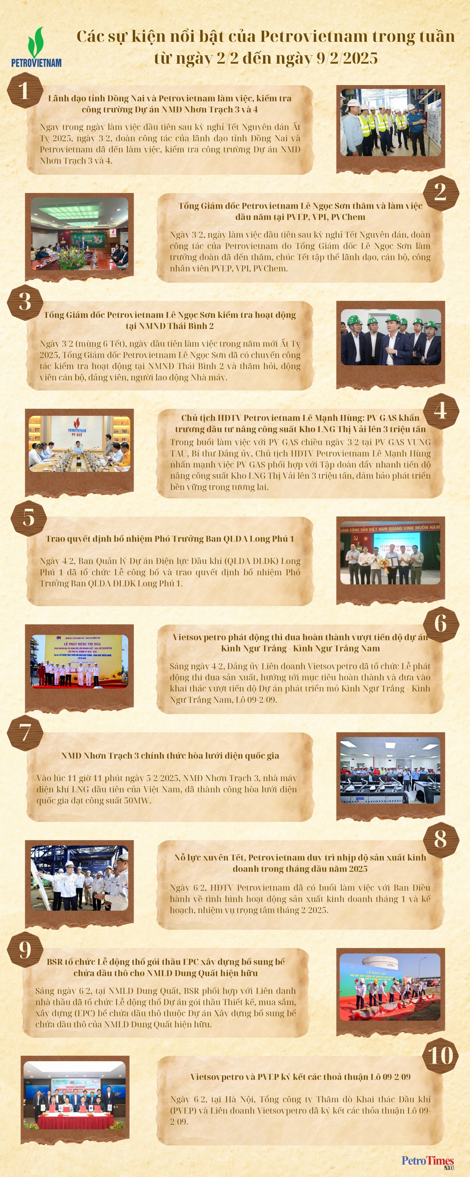 [Infographic] Các sự kiện nổi bật của Petrovietnam trong tuần từ ngày 2/2 đến ngày 9/2/2025