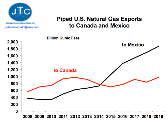 Thuế quan Mỹ đối với Canada và Mexico đang tái định hình dòng chảy dầu thô toàn cầu