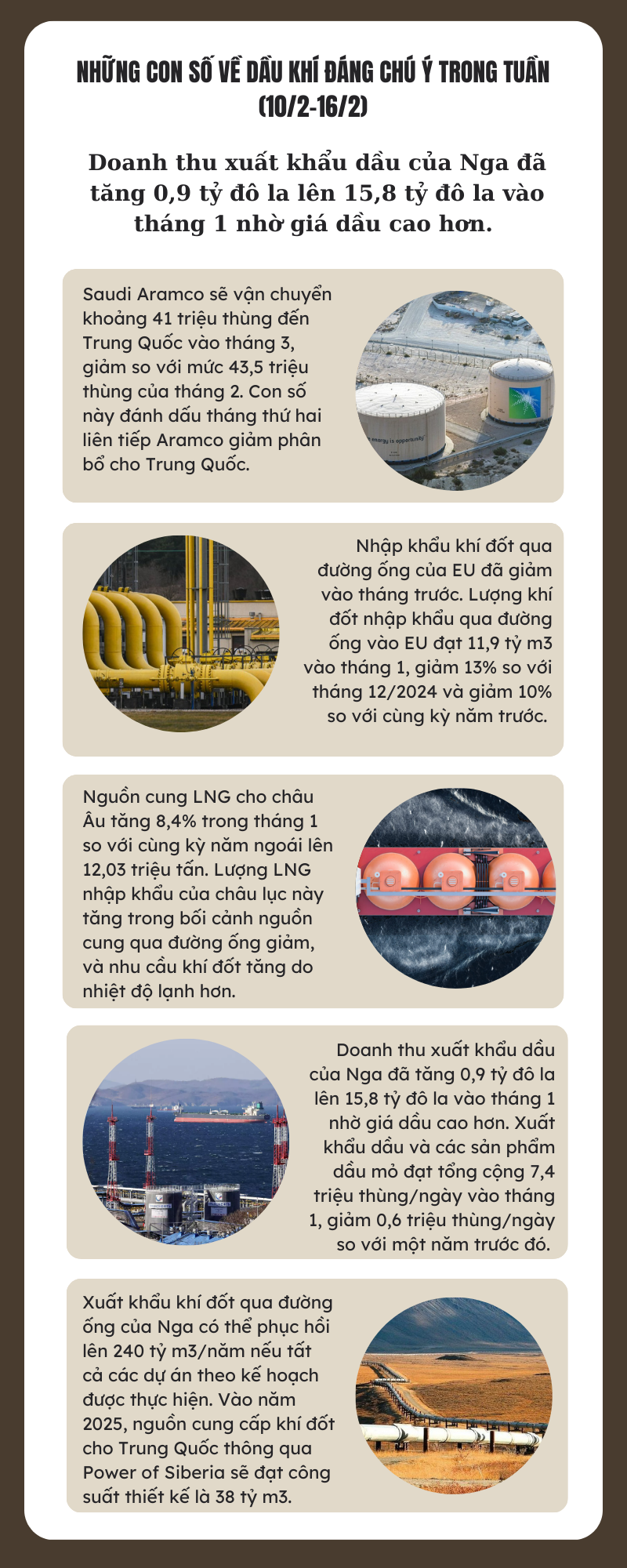 Những con số về dầu khí đáng chú ý trong tuần (10/2-16/2)