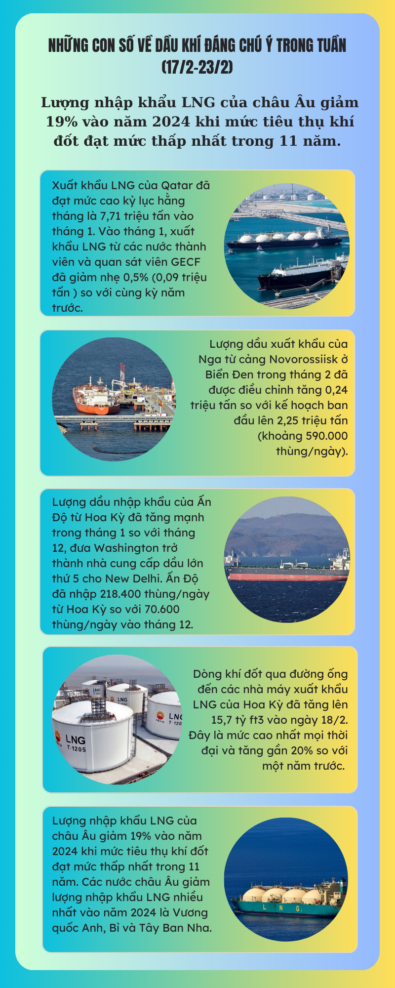 [Infographic] Những con số về dầu khí đáng chú ý trong tuần (17/2-23/2)