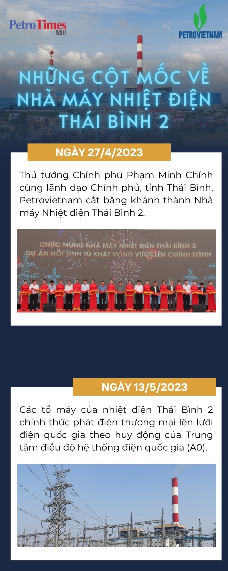 [Infographic] Những cột mốc đáng nhớ về Nhà máy Nhiệt điện Thái Bình 2