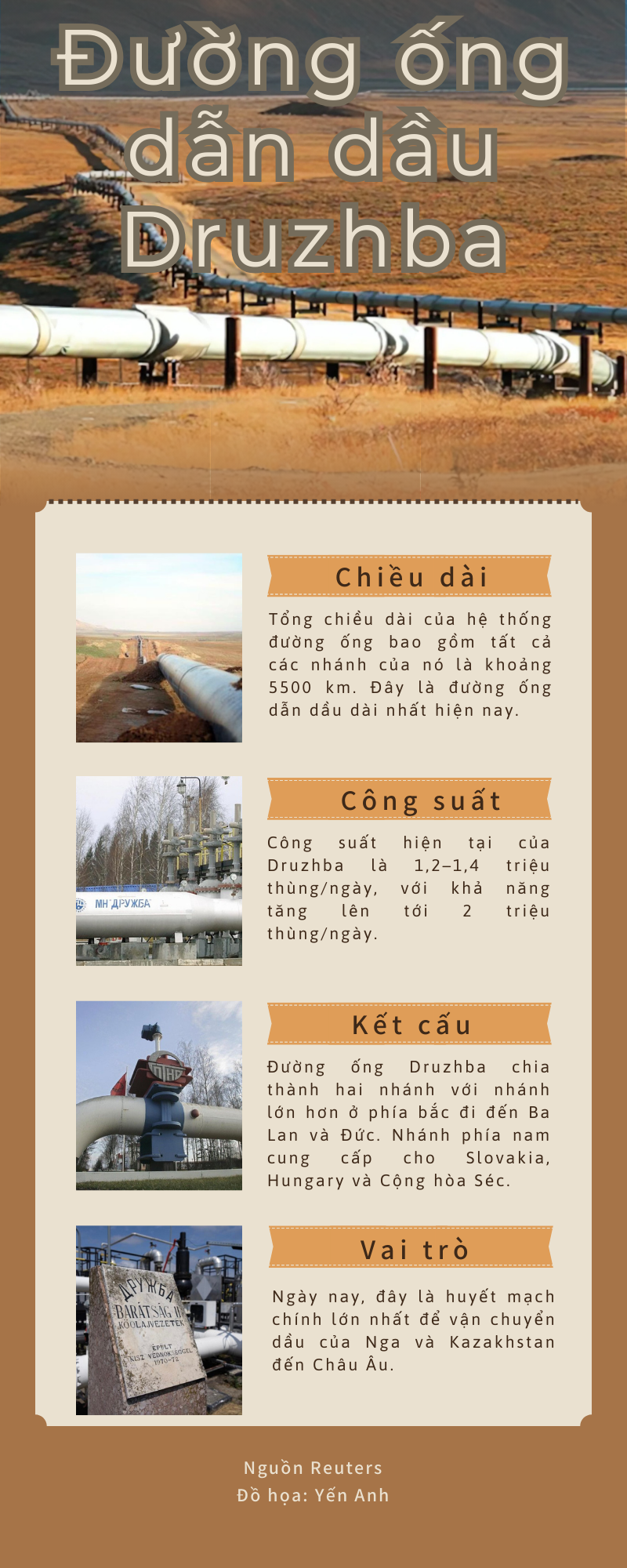 [Infographic] Đường ống dẫn dầu dài nhất thế giới