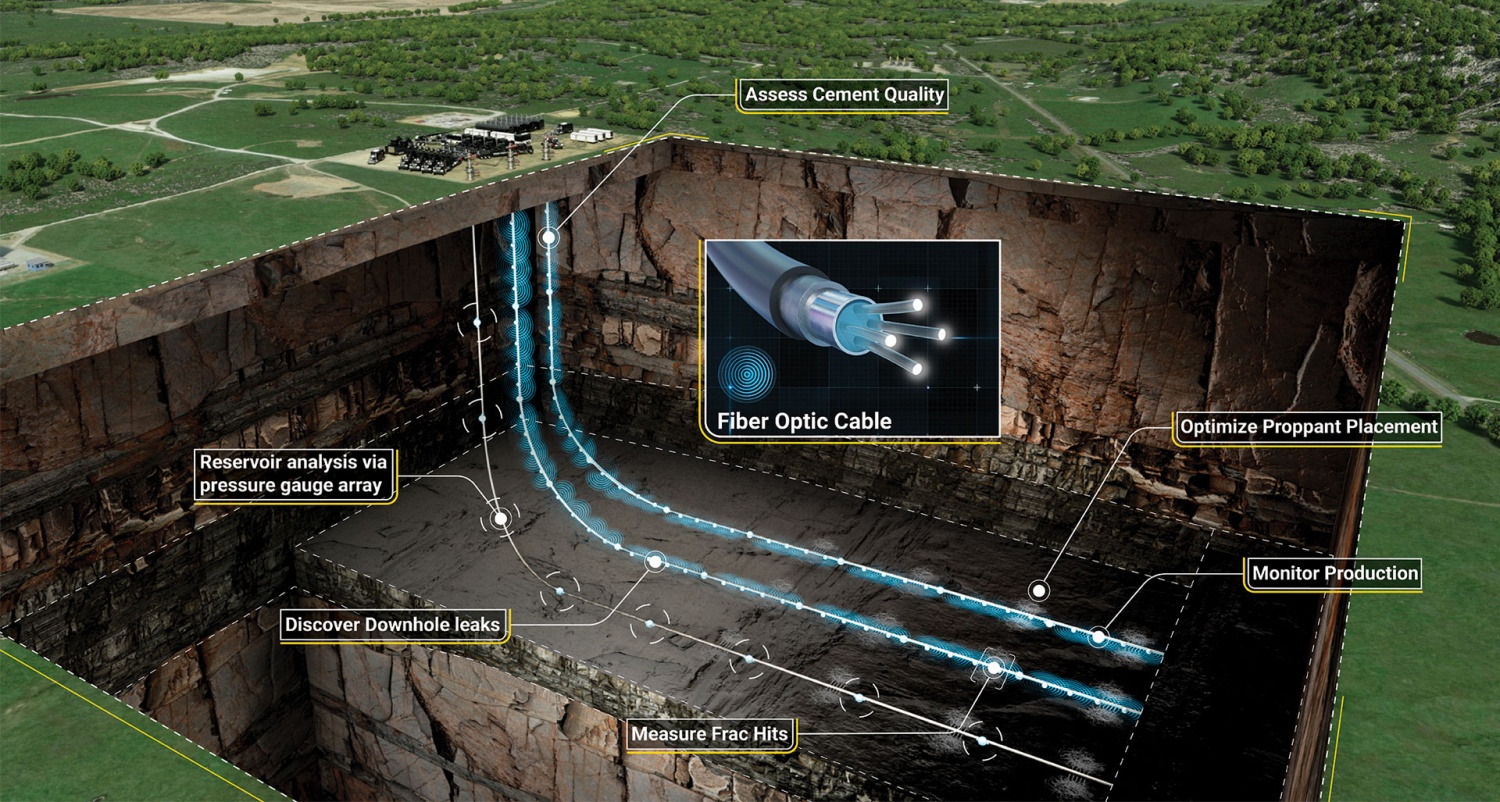 Công nghệ mới giúp tối ưu vận hành giếng khoan Công nghệ mới giúp tối ưu vận hành giếng khoan