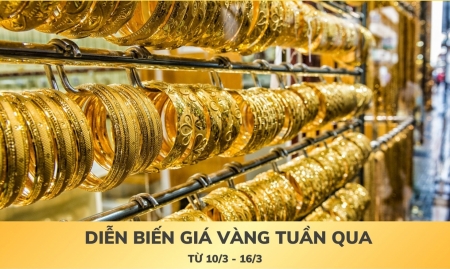 [Infographic] Diễn biến giá vàng tuần qua (10/3-16/3)