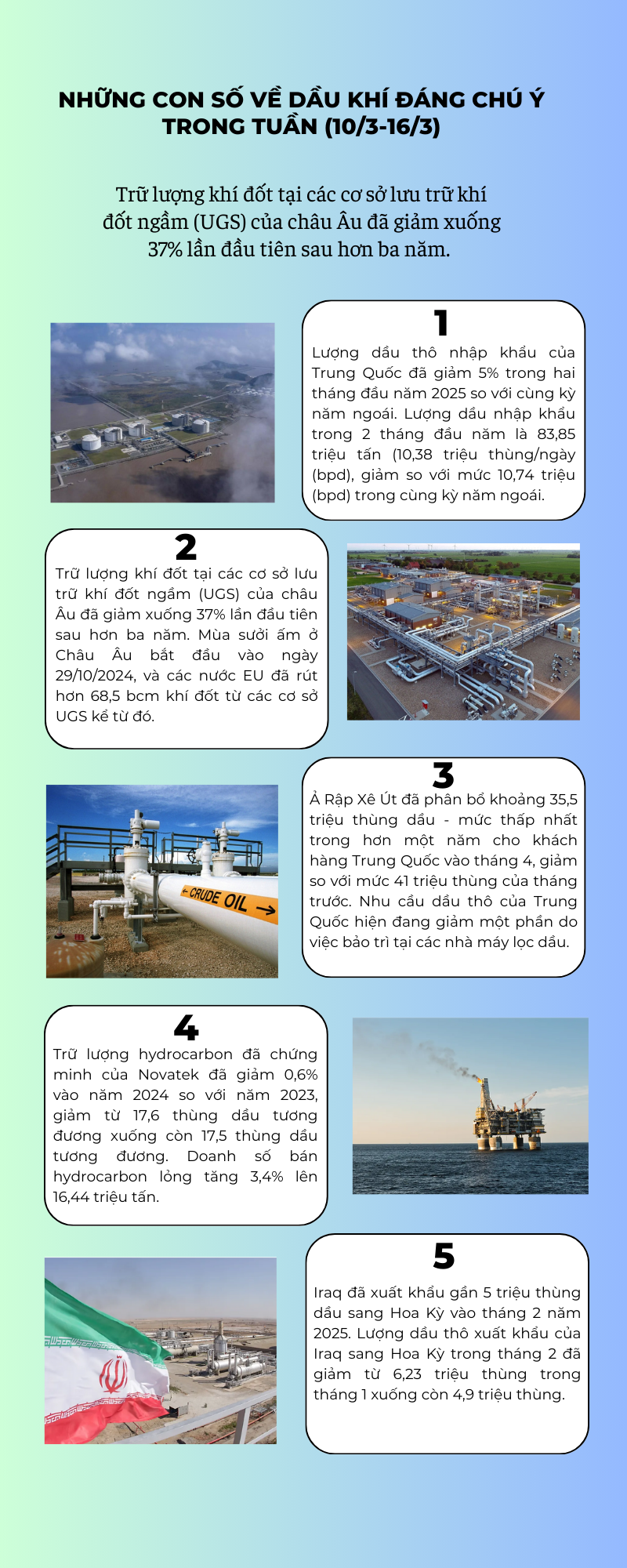 [Infographic] Những con số về dầu khí đáng chú ý trong tuần (10/3 - 16/3)
