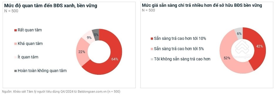Bất động sản xanh trở thành xu hướng mới tại các thành phố vệ tinh Hà Nội
