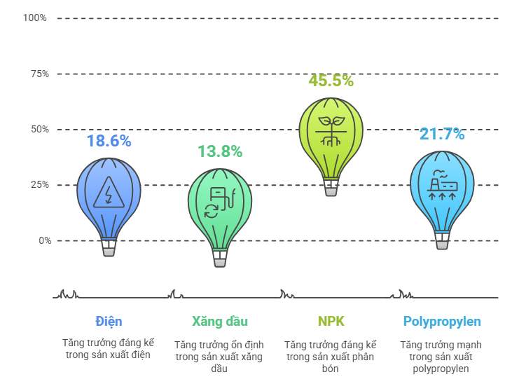 Quý I/2025: Petrovietnam bứt phá mạnh mẽ