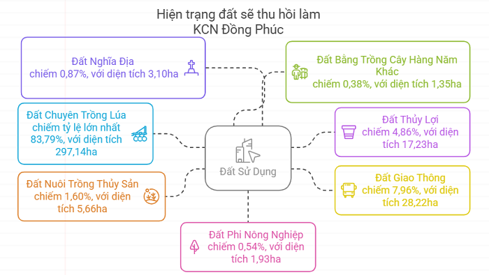 Công ty con của Hòa Phát lên kế hoạch GPMB dự án hơn 4.200 tỷ đồng