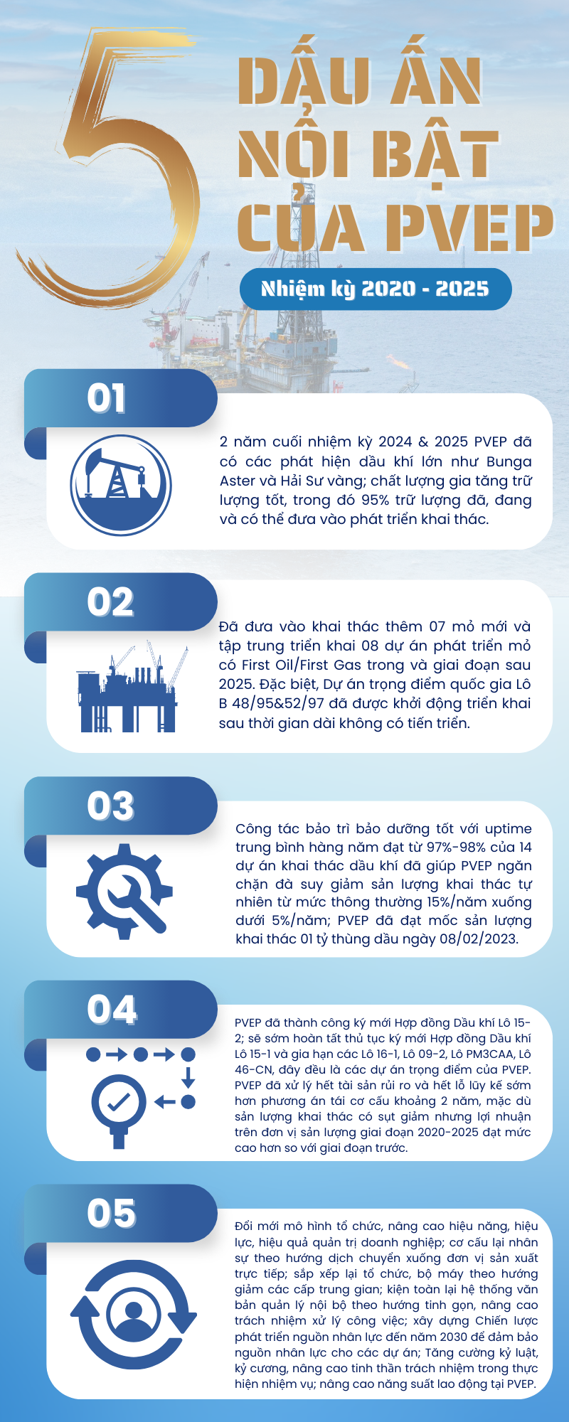 [Infographic] Dấu ấn nổi bật của PVEP trong nhiệm kỳ 2020-2025