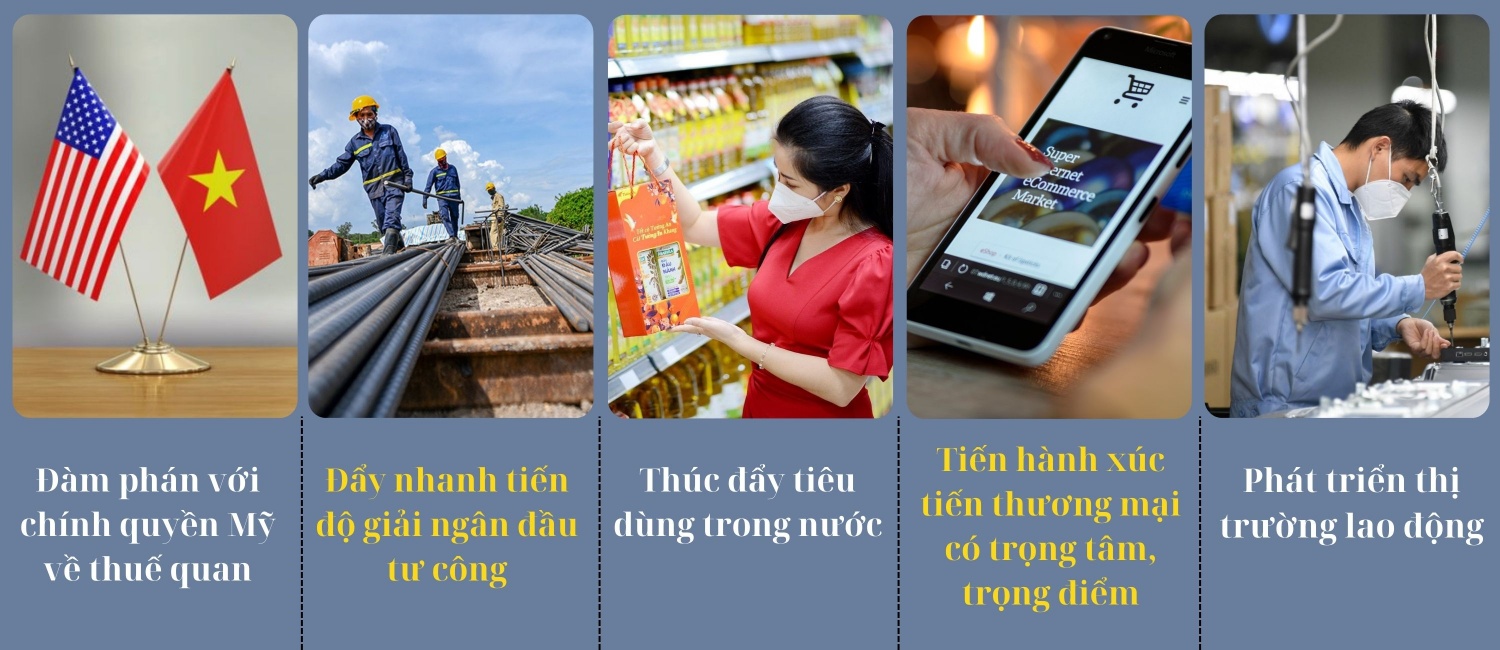 [Emagazine] Giải pháp cần tập trung để đạt mục tiêu tăng trưởng GDP trong các quý tiếp theo năm 2025