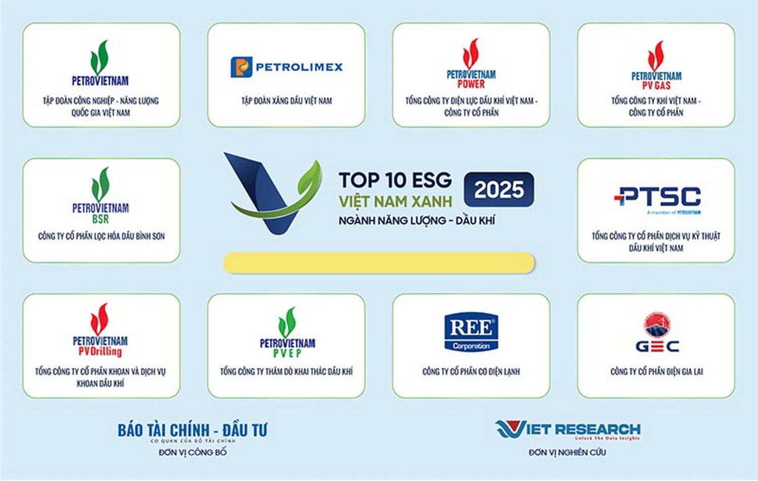 Top 10 Doanh nghiệp ESG Việt Nam xanh 2025 - Ngành Năng lượng - Dầu khí