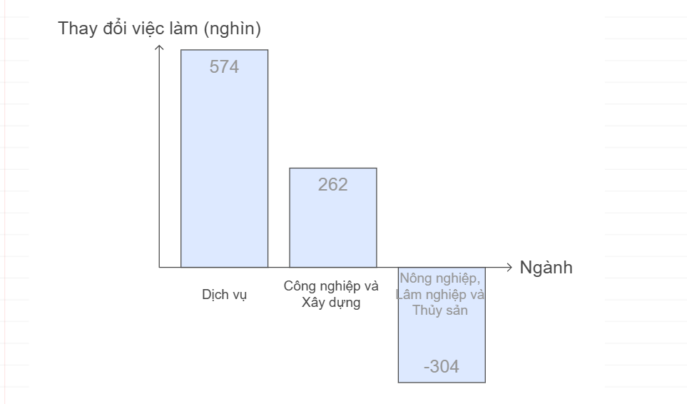 Thị trường lao động trước thách thức từ cải cách và thuế đối ứng của Mỹ