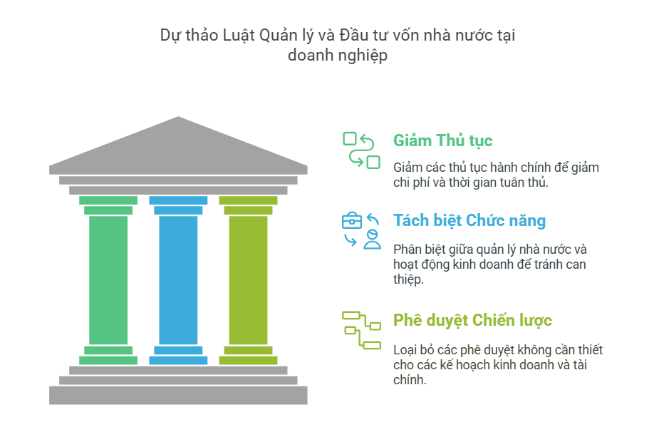 Trao quyền chủ động đầu tư cho DNNN: Chậm một bước, lỡ cơ hội