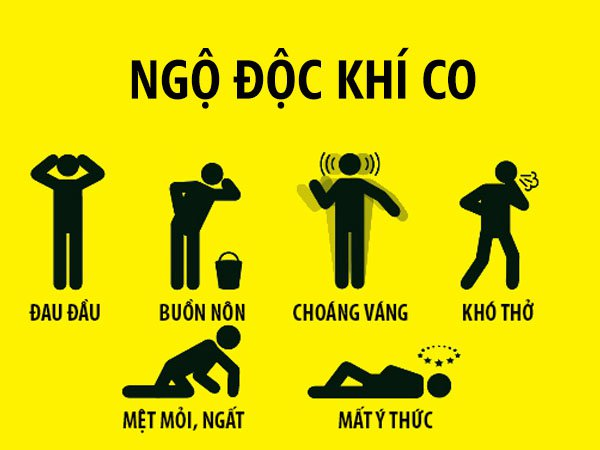 Cảnh báo nguy cơ ngộ độc khí CO: "Sát thủ vô hình" trong chính ngôi nhà của bạn