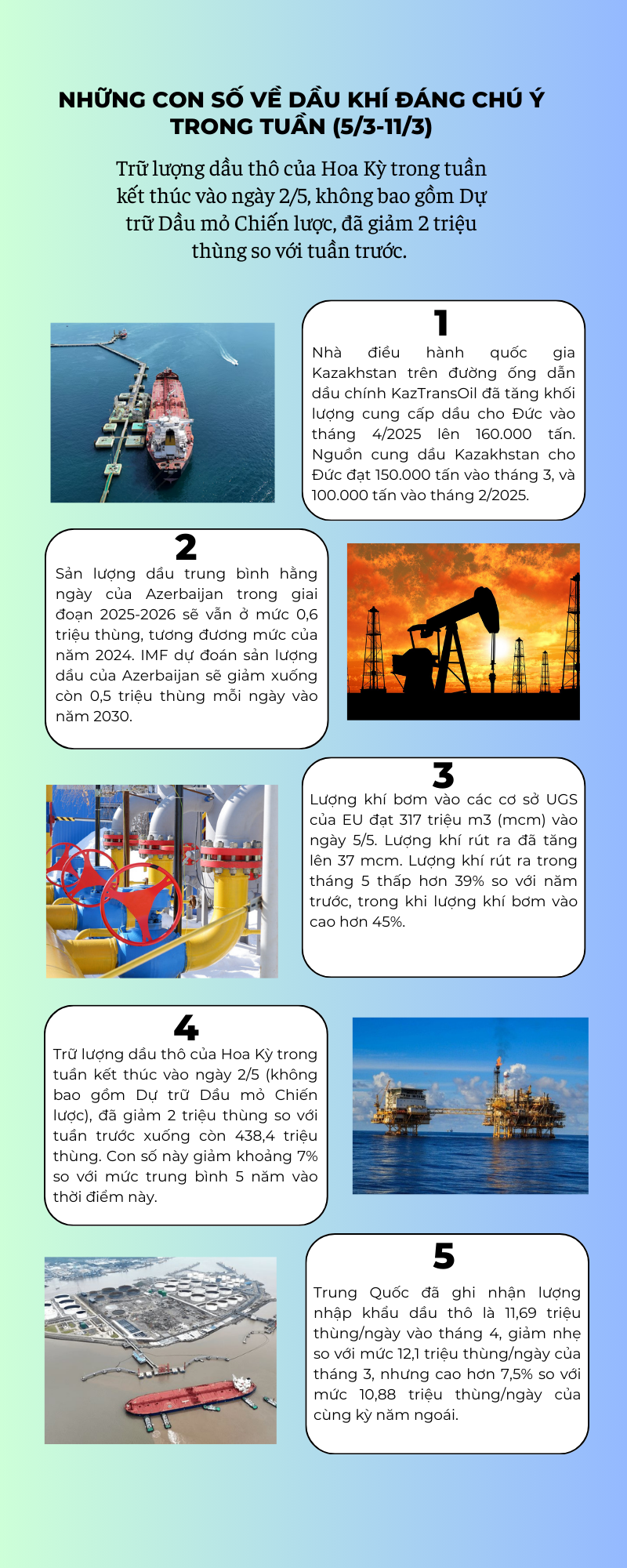 [Infographic] Những con số về dầu khí đáng chú ý trong tuần (5/3 - 11/3)