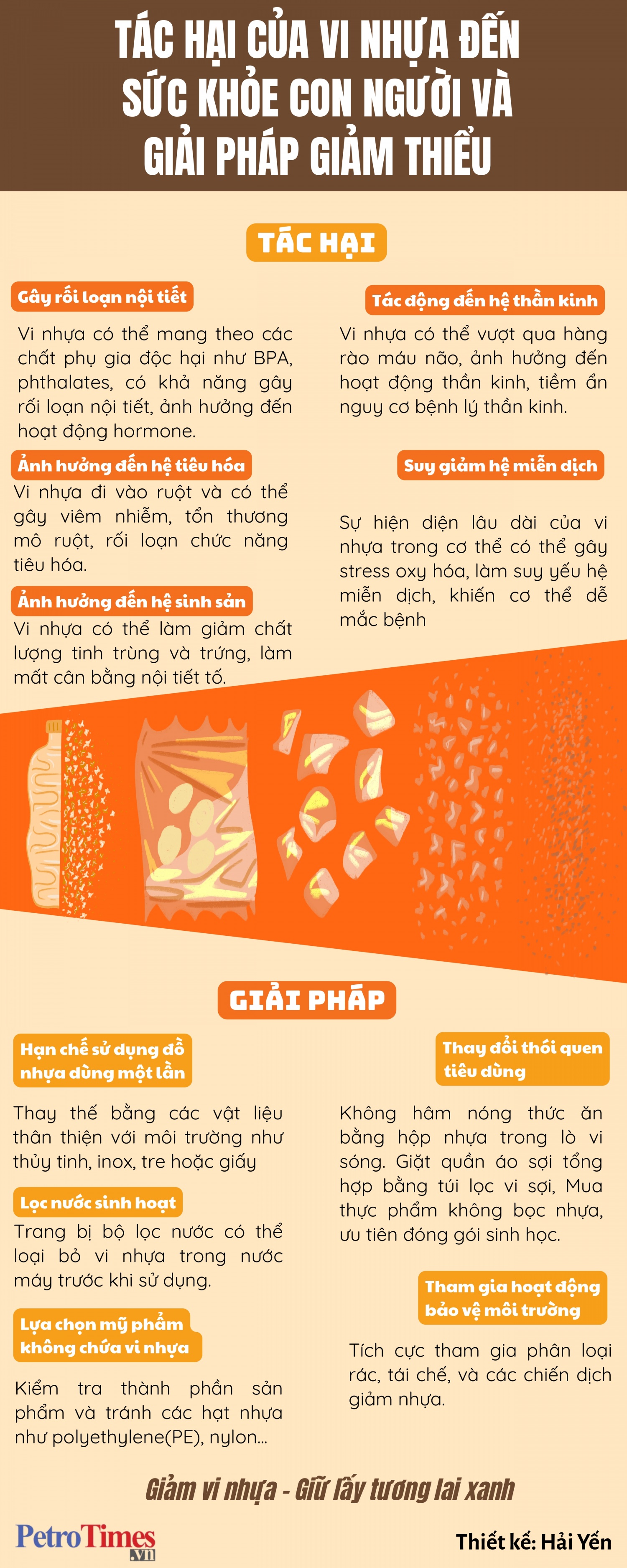 [Infographic] Làm gì để giảm tác hại của vi nhựa trong đời sống?