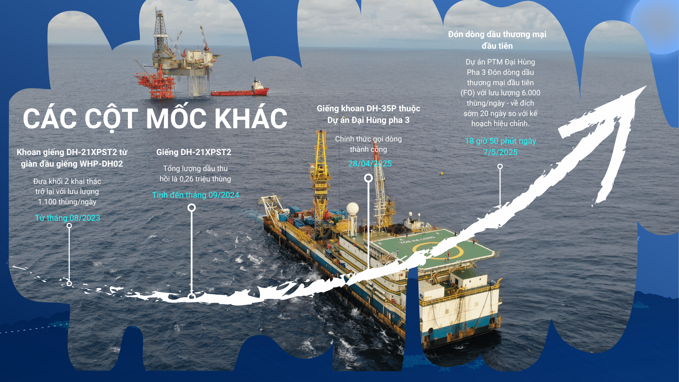 [P Magazine] Dự án Đại Hùng Pha 3: Hành trình đầy tự hào
