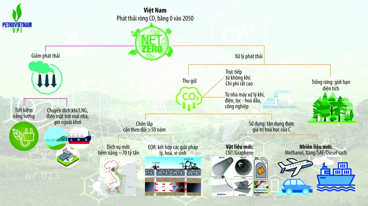 “Chìa khóa” để Petrovietnam phát triển bứt phá
