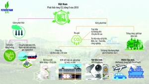 “Chìa khóa” để Petrovietnam phát triển bứt phá