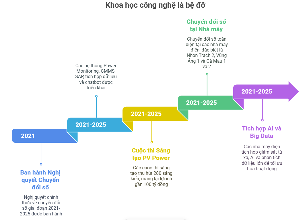 Đảng bộ PV Power: Dấu ấn nhiệm kỳ trên hành trình chuyển dịch năng lượng