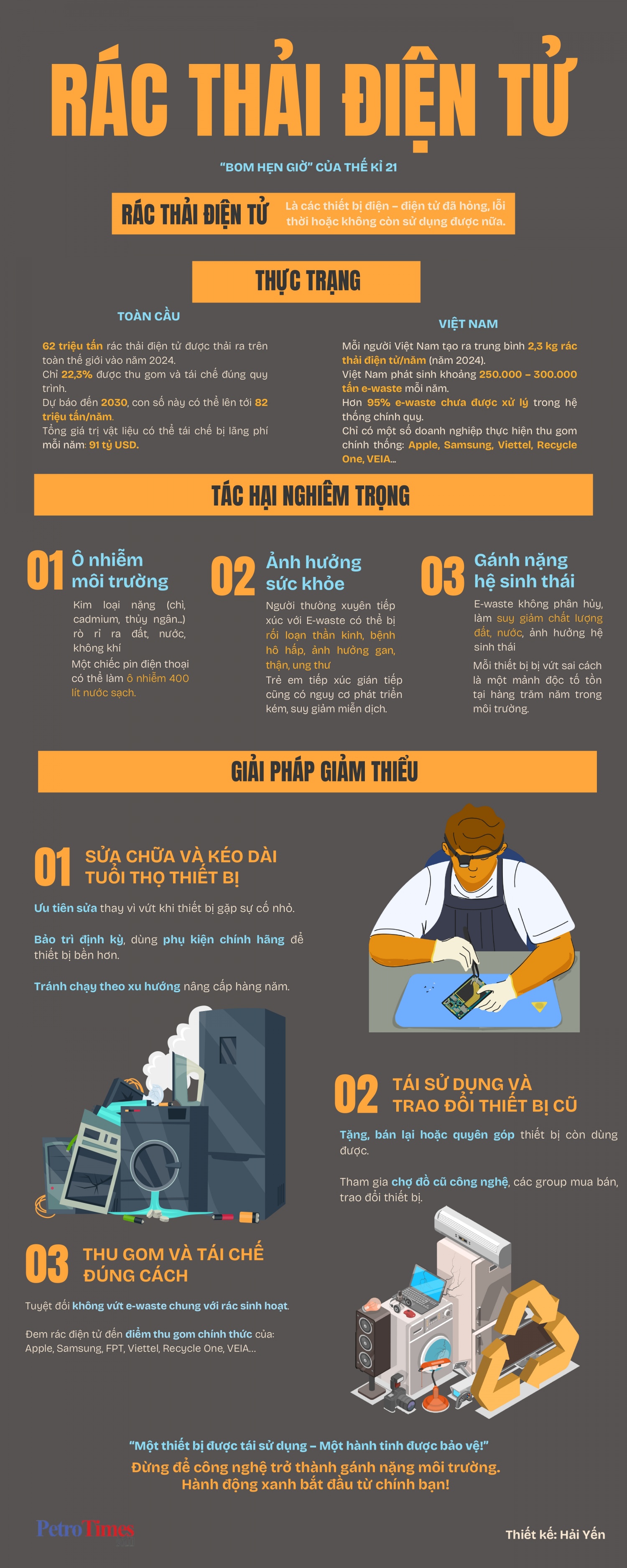 [Infographic] Rác thải điện tử: 
