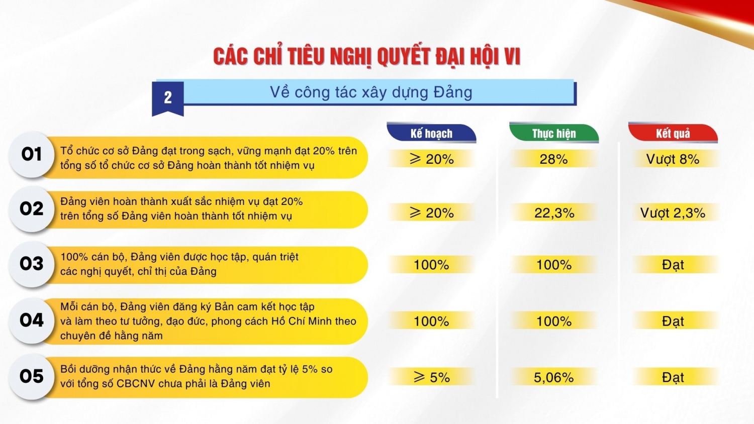Đảng bộ BSR: 10 dấu ấn nhiệm kỳ 2020 – 2025 và phương hướng, nhiệm vụ 2025 - 2030