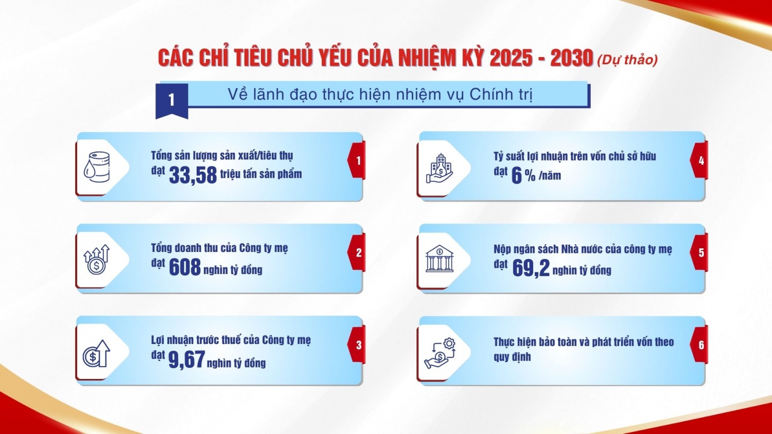 Đảng bộ BSR: 10 dấu ấn nhiệm kỳ 2020 – 2025 và phương hướng, nhiệm vụ 2025 - 2030